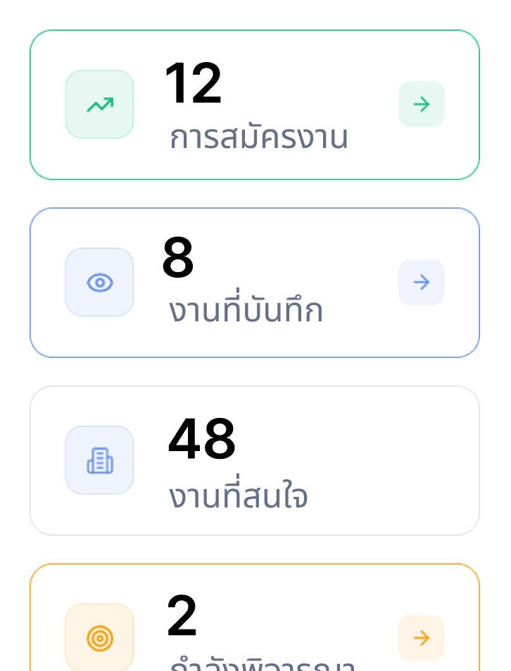 อาชีพที่ AI แนะนำ
