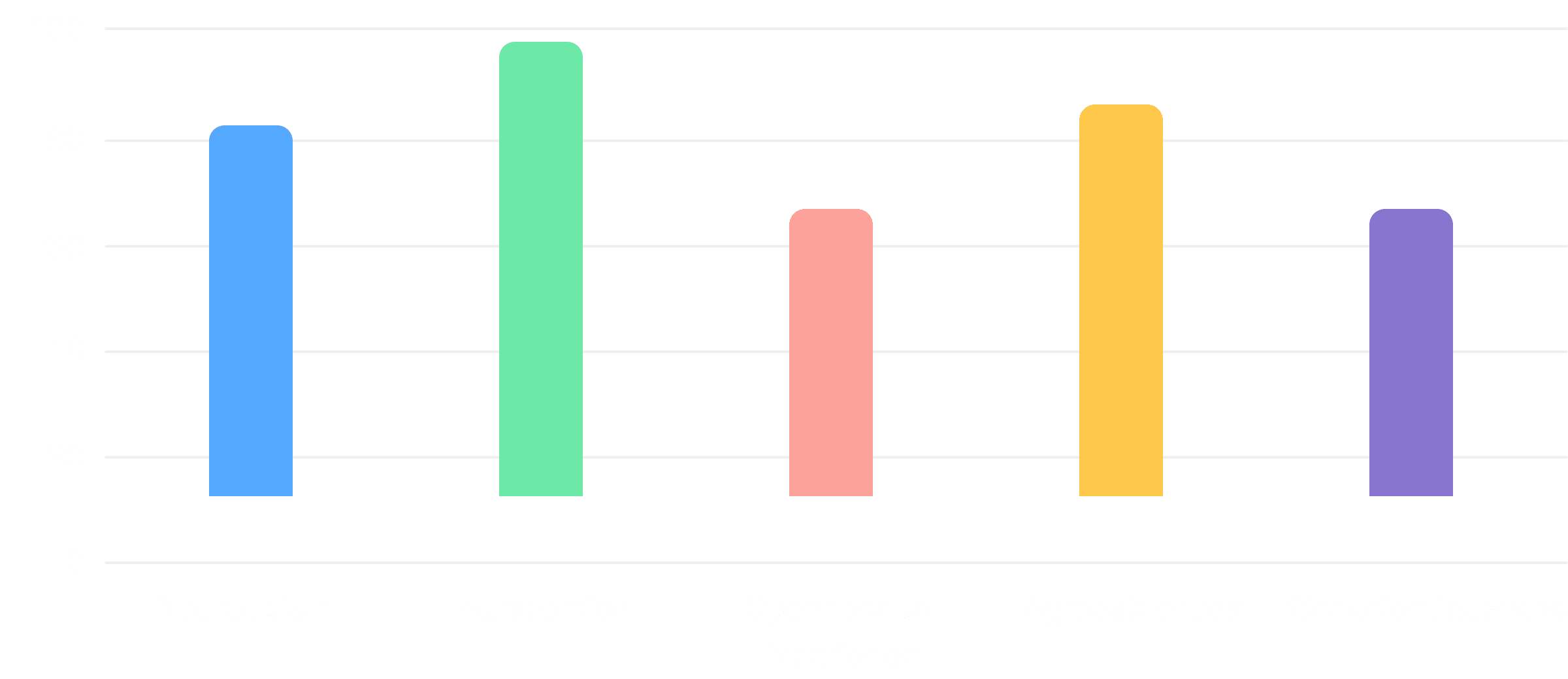 Big Five personality chart showing what makes you different, with download full report