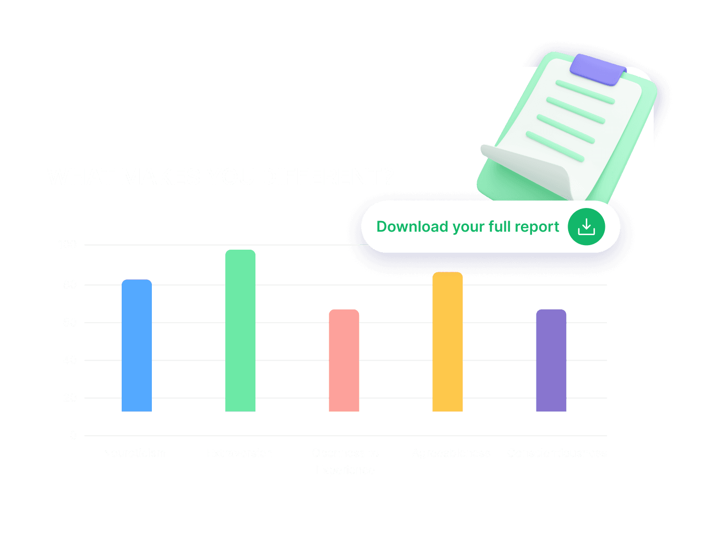 Big Five personality chart showing what makes you different, with download full report
