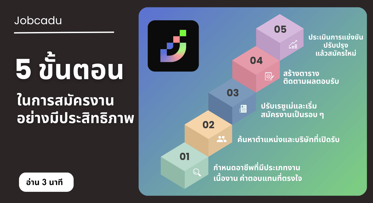 5 ขั้นตอนในการสมัครงานอย่างมีประสิทธิภาพ