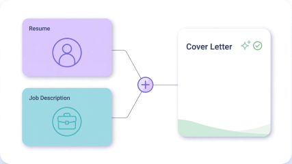 Resume and job description combining into a cover letter